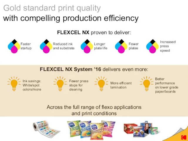 FLEXCEL NX proven to deliver: Faster startup Reduced ink and