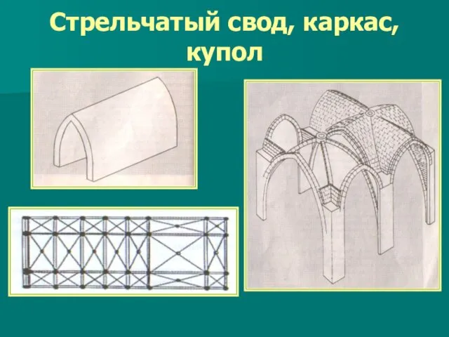 Стрельчатый свод, каркас, купол