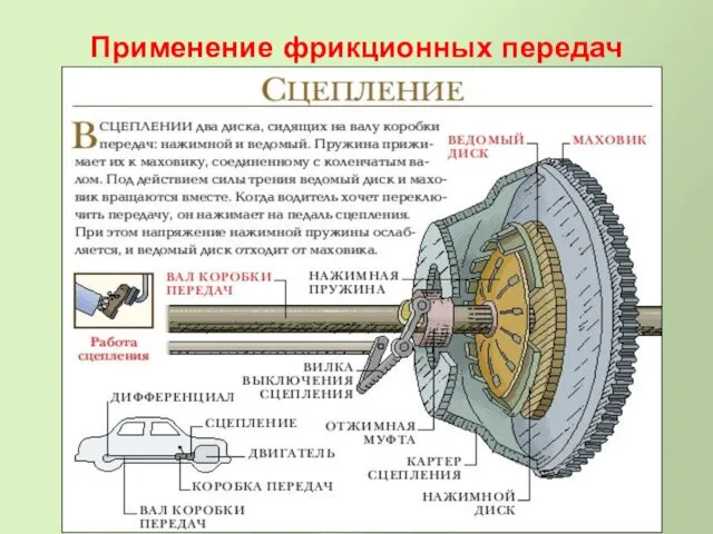 Применение фрикционных передач