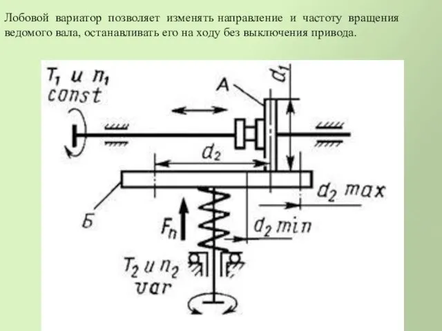 Лобовой вариатор позволяет изменять направление и частоту вращения ведомого вала,