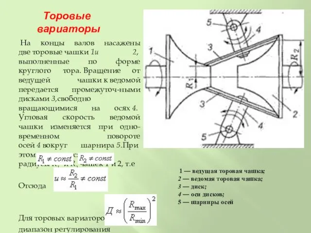 Торовые вариаторы На концы валов насажены две торовые чашки 1и