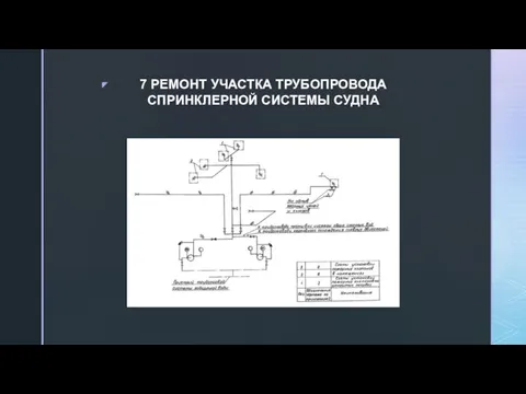 7 РЕМОНТ УЧАСТКА ТРУБОПРОВОДА СПРИНКЛЕРНОЙ СИСТЕМЫ СУДНА