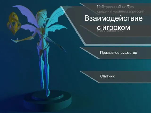 Нейтральный моб(со средним уровнем агрессии) Квестовый NPC Призывное существо Спутник Взаимодействие с игроком