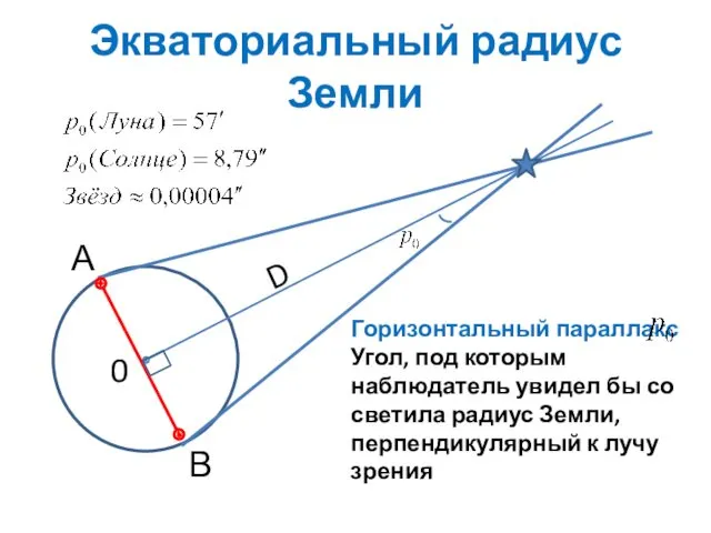 Горизонтальный параллакс Угол, под которым наблюдатель увидел бы со светила радиус Земли, перпендикулярный