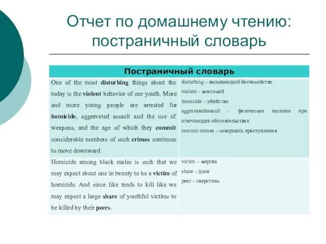 Отчет по домашнему чтению: постраничный словарь