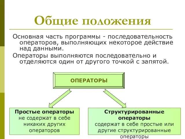 Общие положения Основная часть программы - последовательность операторов, выполняющих некоторое