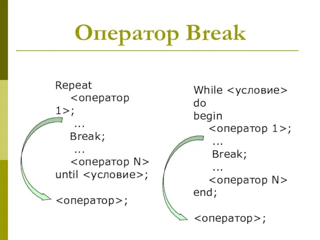 Оператор Break