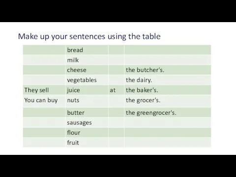 Make up your sentences using the table