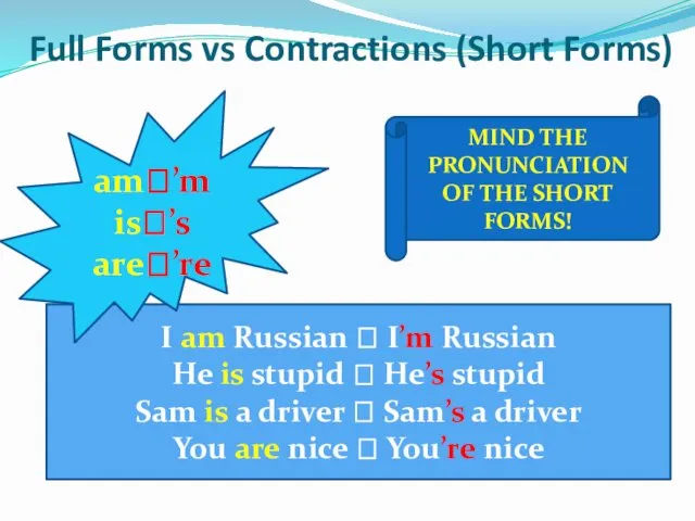 Full Forms vs Contractions (Short Forms) I am Russian ? I’m Russian He