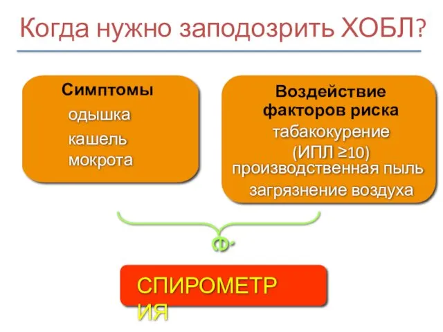 Симптомы кашель мокрота одышка Воздействие факторов риска производственная пыль загрязнение