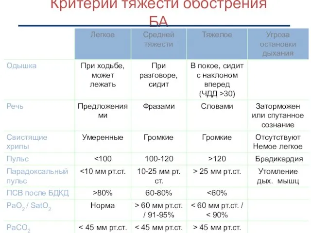 Критерии тяжести обострения БА www.ginasthma..org