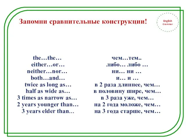 English Grammar Запомни сравнительные конструкции! the…the… еither…or… neither…nor… both…and… twice