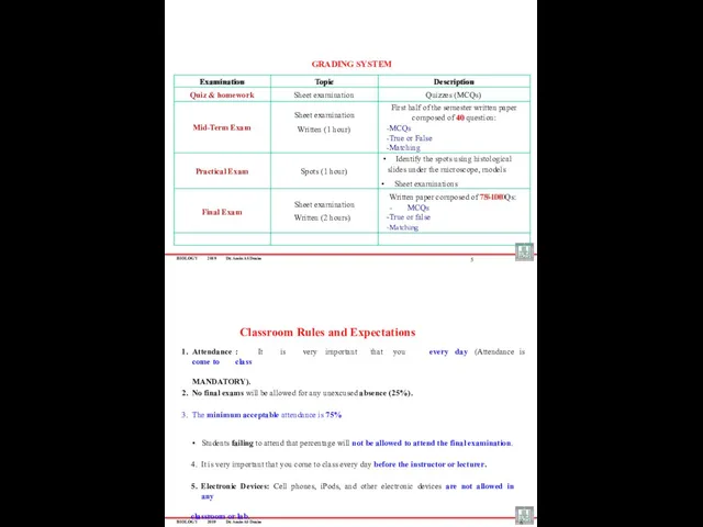 BIOLOGY 2019 Dr. Amin Al-Doaiss Examination Topic Description Quiz &