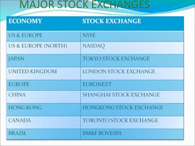 MAJOR STOCK EXCHANGES