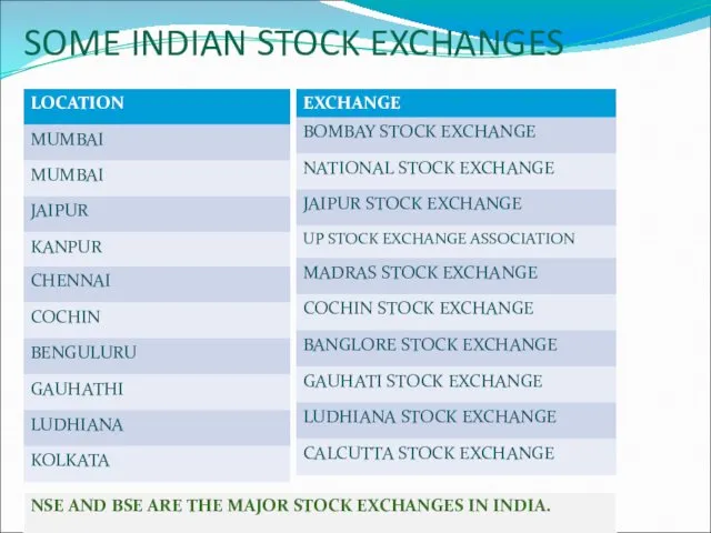 SOME INDIAN STOCK EXCHANGES