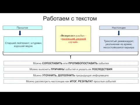 Работаем с текстом Прошлое Настоящее Старший лейтенант, штурман, хороший моряк Треклятый ревмокардит, увольнение