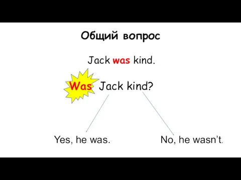 Общий вопрос Jack was kind. Was Jack kind? Yes, he was. No, he wasn’t.