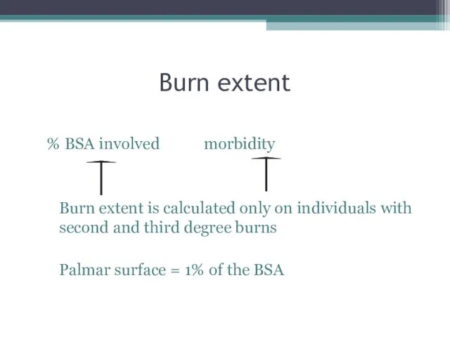 Burn extent % BSA involved morbidity Burn extent is calculated