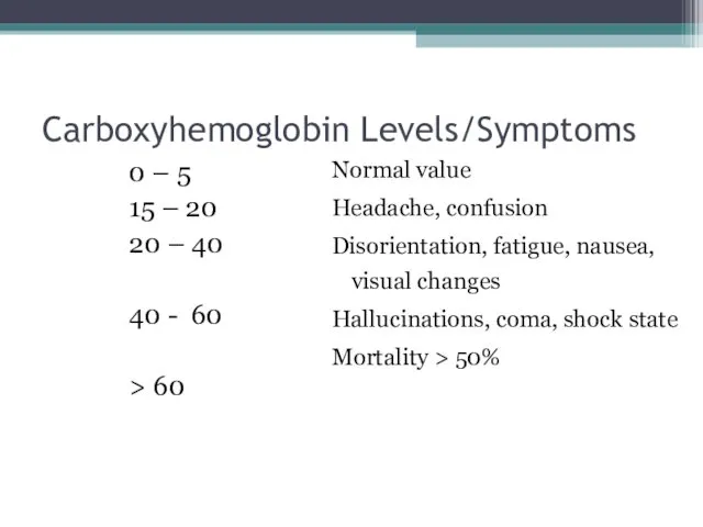 Carboxyhemoglobin Levels/Symptoms 0 – 5 15 – 20 20 –