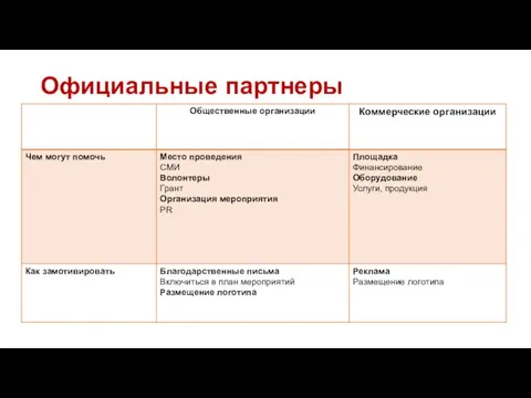 Официальные партнеры