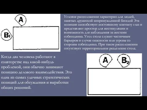 Угловое расположение характерно для людей, занятых дружеской непринужденной беседой Эта