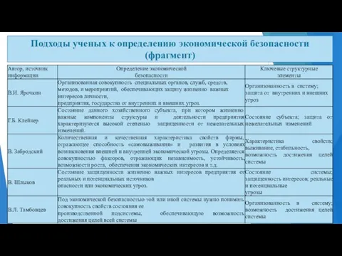 Подходы ученых к определению экономической безопасности (фрагмент)