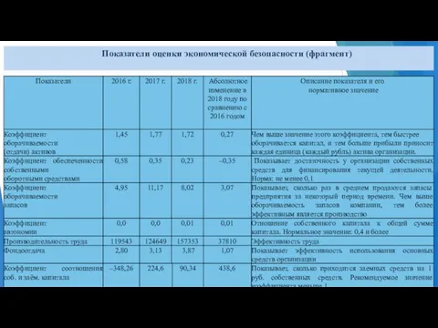 Показатели оценки экономической безопасности (фрагмент)