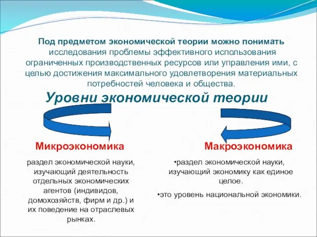 Уровни экономической теории Микроэкономика Макроэкономика раздел экономической науки, изучающий деятельность