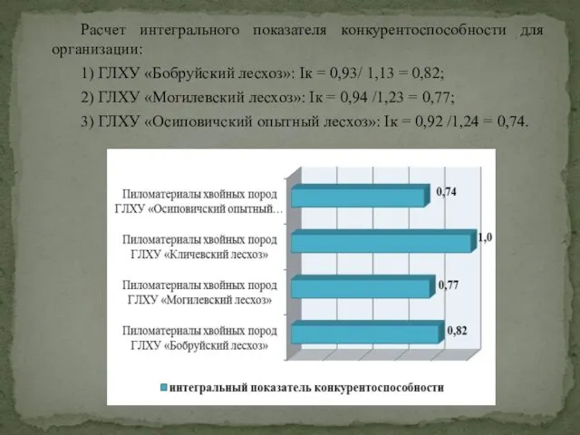 Расчет интегрального показателя конкурентоспособности для организации: 1) ГЛХУ «Бобруйский лесхоз»: