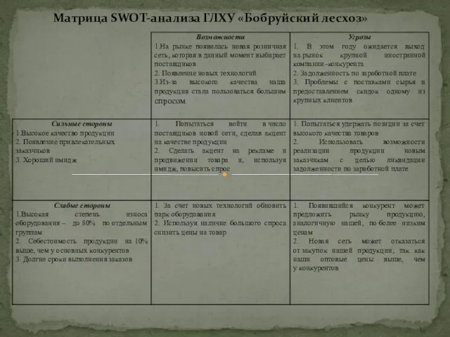 Матрица SWOT-анализа ГЛХУ «Бобруйский лесхоз»