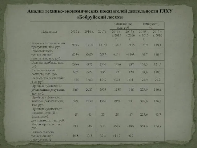 Анализ технико-экономических показателей деятельности ГЛХУ «Бобруйский лесхоз»