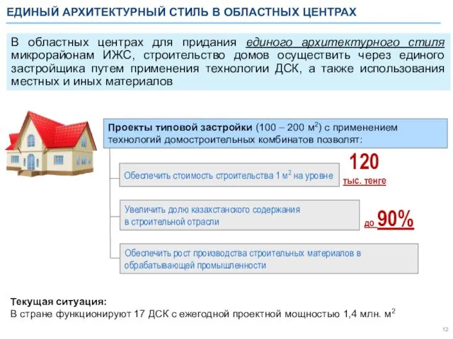 ЕДИНЫЙ АРХИТЕКТУРНЫЙ СТИЛЬ В ОБЛАСТНЫХ ЦЕНТРАХ Текущая ситуация: В стране