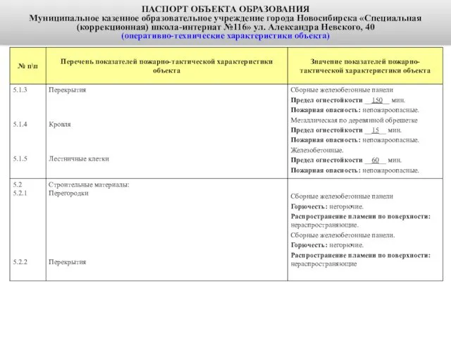 ПАСПОРТ ОБЪЕКТА ОБРАЗОВАНИЯ Муниципальное казенное образовательное учреждение города Новосибирска «Специальная