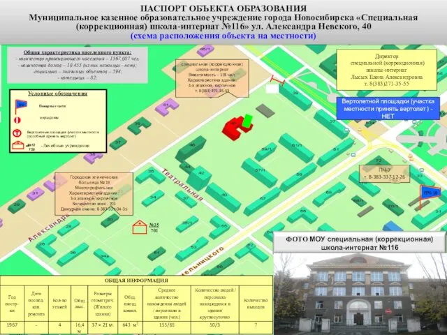 ПАСПОРТ ОБЪЕКТА ОБРАЗОВАНИЯ Муниципальное казенное образовательное учреждение города Новосибирска «Специальная