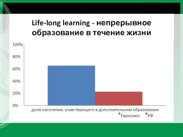Life-long learning - непрерывное образование в течение жизни