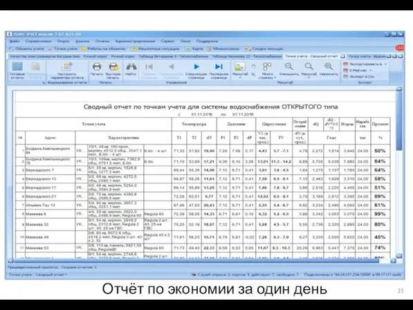 Отчёт по экономии за один день