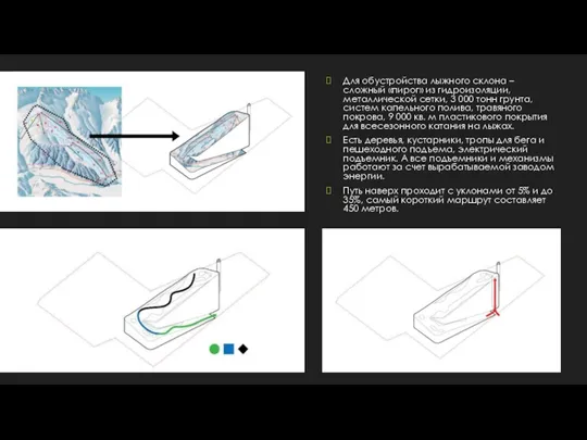 Для обустройства лыжного склона – сложный «пирог» из гидроизоляции, металлической
