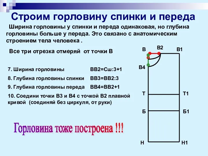 Все три отрезка отмеряй от точки В 7. Ширина горловины ВВ2=Сш:3+1 8. Глубина