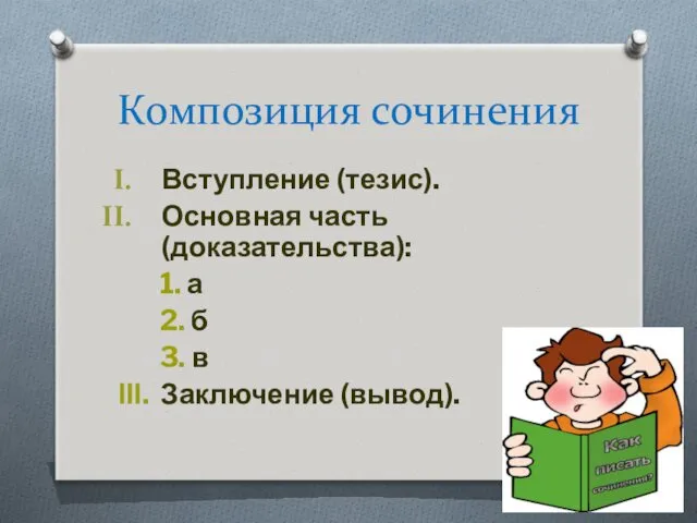 Композиция сочинения Вступление (тезис). Основная часть (доказательства): 1. а 2. б 3. в III. Заключение (вывод).