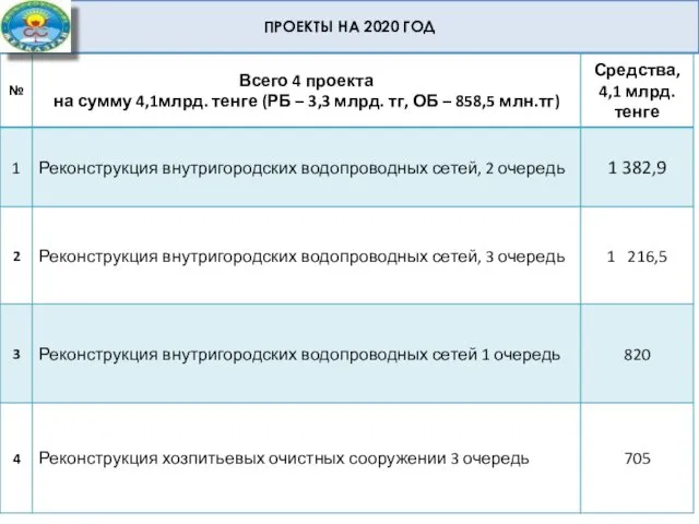 ПРОЕКТЫ НА 2020 ГОД