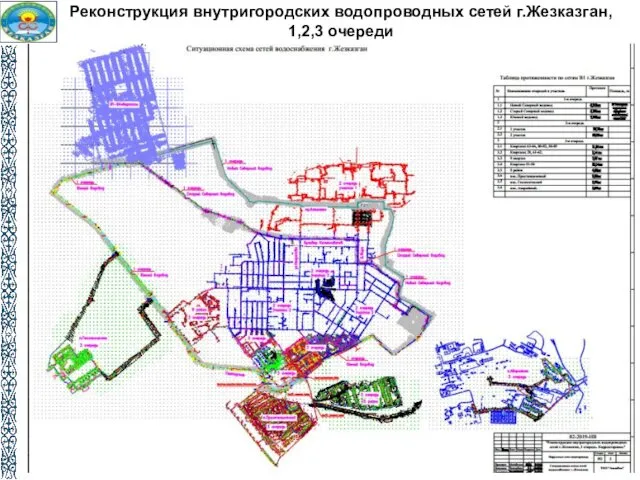 Реконструкция внутригородских водопроводных сетей г.Жезказган, 1,2,3 очереди