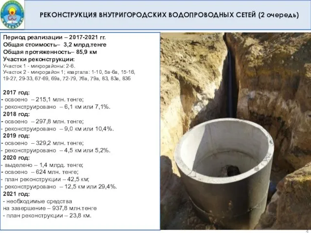 РЕКОНСТРУКЦИЯ ВНУТРИГОРОДСКИХ ВОДОПРОВОДНЫХ СЕТЕЙ (2 очередь) Период реализации – 2017-2021