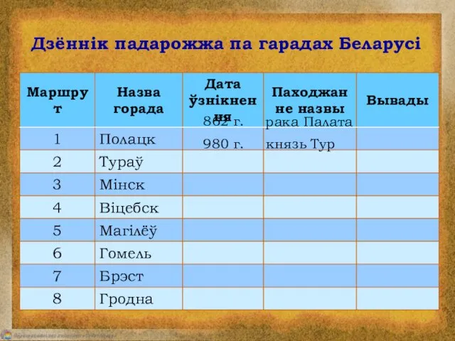 Дзённік падарожжа па гарадах Беларусі 862 г. рака Палата 980 г. князь Тур