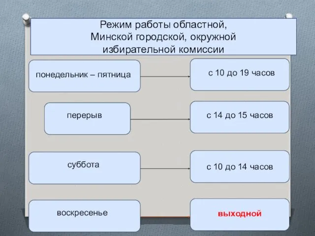 Режим работы областной, Минской городской, окружной избирательной комиссии