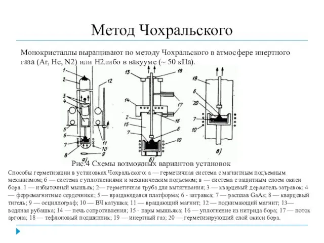 Метод Чохральского Способы герметизации в установках Чохральского: а — герметичная система с магнитным