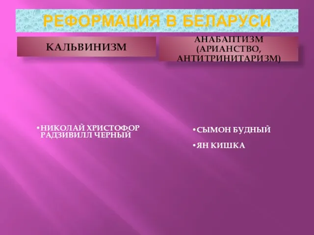 РЕФОРМАЦИЯ В БЕЛАРУСИ КАЛЬВИНИЗМ АНАБАПТИЗМ (АРИАНСТВО, АНТИТРИНИТАРИЗМ) НИКОЛАЙ ХРИСТОФОР РАДЗИВИЛЛ ЧЕРНЫЙ СЫМОН БУДНЫЙ ЯН КИШКА