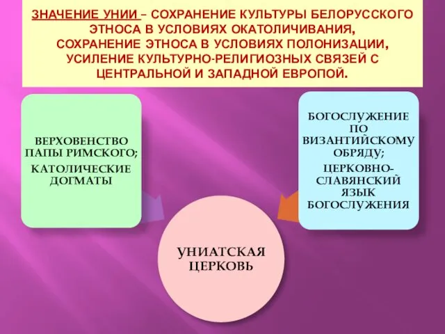 ЗНАЧЕНИЕ УНИИ – СОХРАНЕНИЕ КУЛЬТУРЫ БЕЛОРУССКОГО ЭТНОСА В УСЛОВИЯХ ОКАТОЛИЧИВАНИЯ,