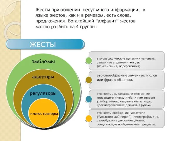 ЖЕСТЫ это специфические привычки человека, связанные с движениями рук (почесывания,