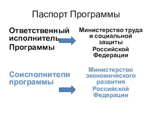 Паспорт Программы Ответственный исполнитель Программы Соисполнители программы Министерство труда и