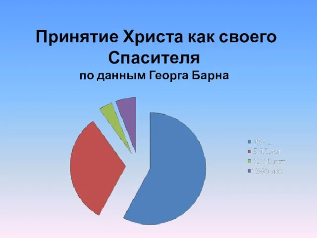 Принятие Христа как своего Спасителя по данным Георга Барна